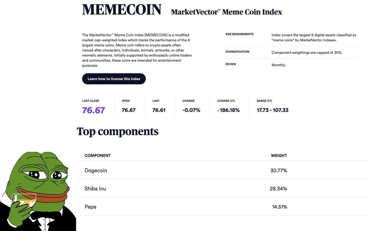 PEPE featured as one of the top components in the new @MarketVector Memecoin  Index by @vaneck_us 🐸🏦💵 memes = money source: https://t.co/lJgKj0ub9K