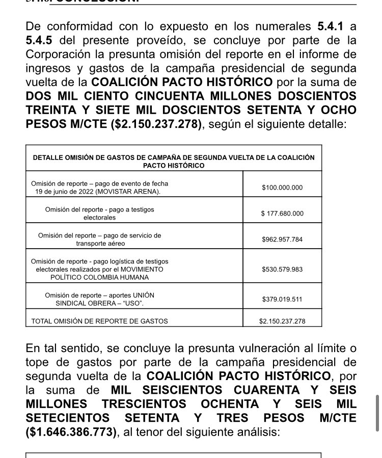 ATENCIÓN — La ponencia de los magistrados del CNE que piden formular cargos contra el presidente @petrogustavo revela que la campaña del Pacto Histórico omitió reportar $3.861 millones de pesos que gastaron en la primera vuelta presidencial @rcnradio @lafm