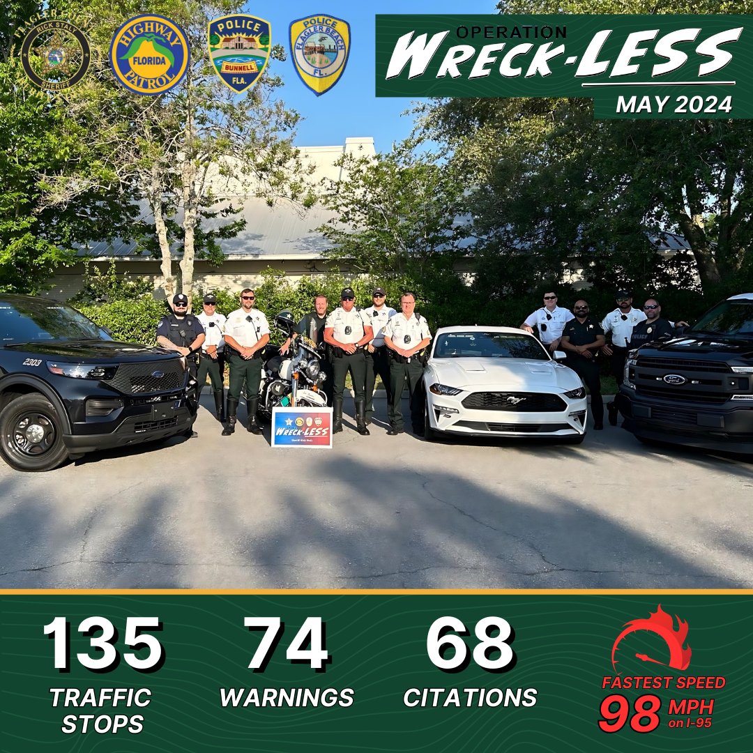 This month's Operation Wreck-LESS yielded a total of 135 traffic stops. During these stops, 74 warnings and 68 Uniform Traffic Citations were issued to drivers. 🔥 Fastest speed: We caught someone cruising down I-95 at 98 MPH!