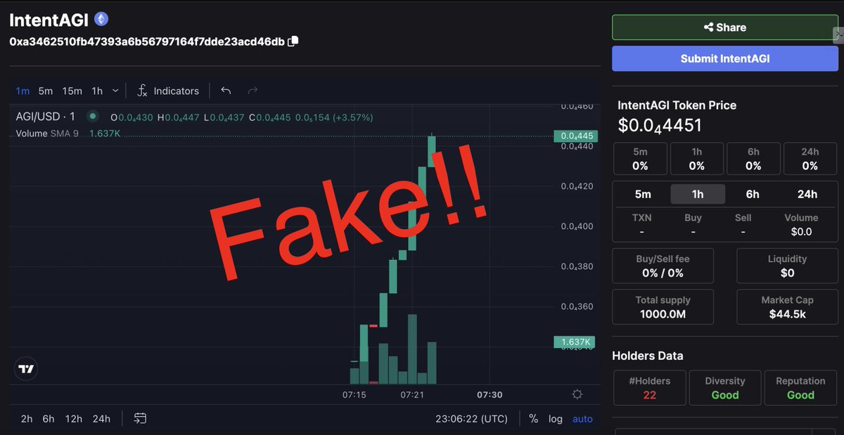 🚨 SCAM ALERT: IntentAGI has NOT released any tokens on any blockchain. Any claims stating otherwise are fraudulent. Please stay vigilant and verify information through official channels here: discord.gg/intentagi
#ScamAlert #CryptoSafety #IntentAGI