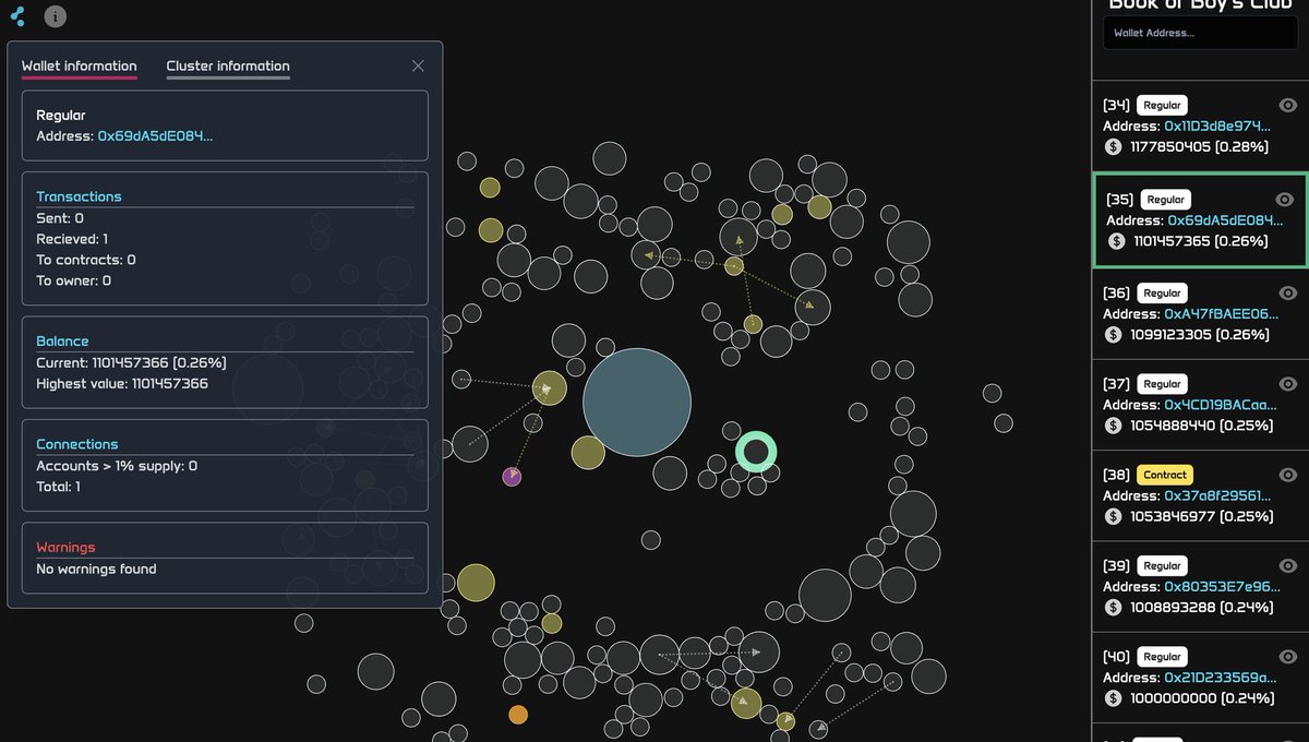 neonaiapp's tweet photo. We're very excited with the progress we've made so far to our next big update, NeonAI's own Bubblemap Function! 

We'll soon be able to launch it and intiate testing in public, which will help us even more with developing it. Once the Bubblemap is out, we'll also be able to roll out with the next phase of marketing, which comes in the form of promoting the Bubblemap function. 

Here's a preview of what you can expect from the Bubblemaps!

$NeonAI