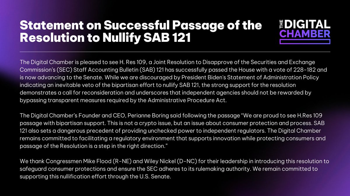 .@DigitalChamber is pleased to see H. Res 109, a Joint Resolution to Disapprove of the Securities and Exchange Commission’s (SEC) Staff Accounting Bulletin (SAB) 121, has successfully passed the House with a vote of 228-182 and is now advancing to the Senate. Thank you…