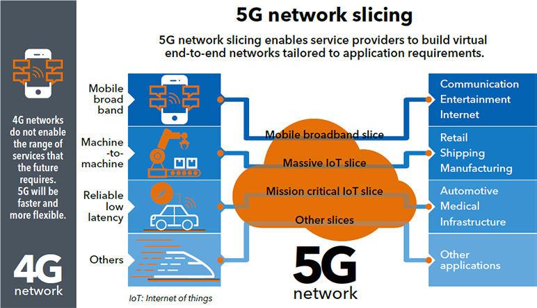 #5Gnetwork infrastructure equipment and mobile devices that use them must be resistant to #cyberattack implementing #NetworkSlicing. #Anritsu's white paper details how to test network slicing functionality to produce secure and reliable products: bit.ly/3Q3VeRS