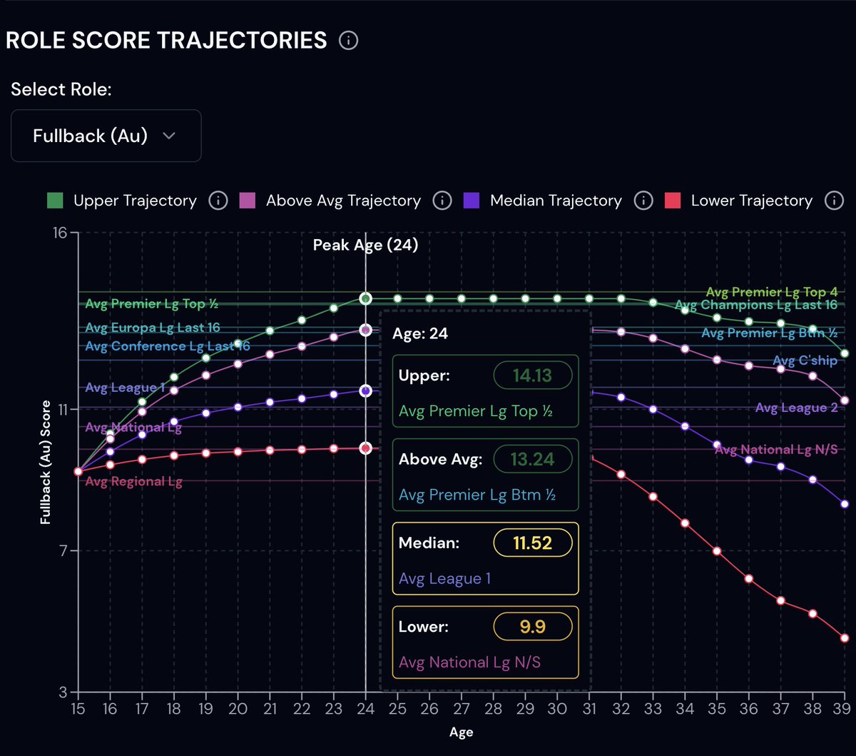 FMDataLab's tweet image. 👀

#FootballManager #fm24 #fmdatalab