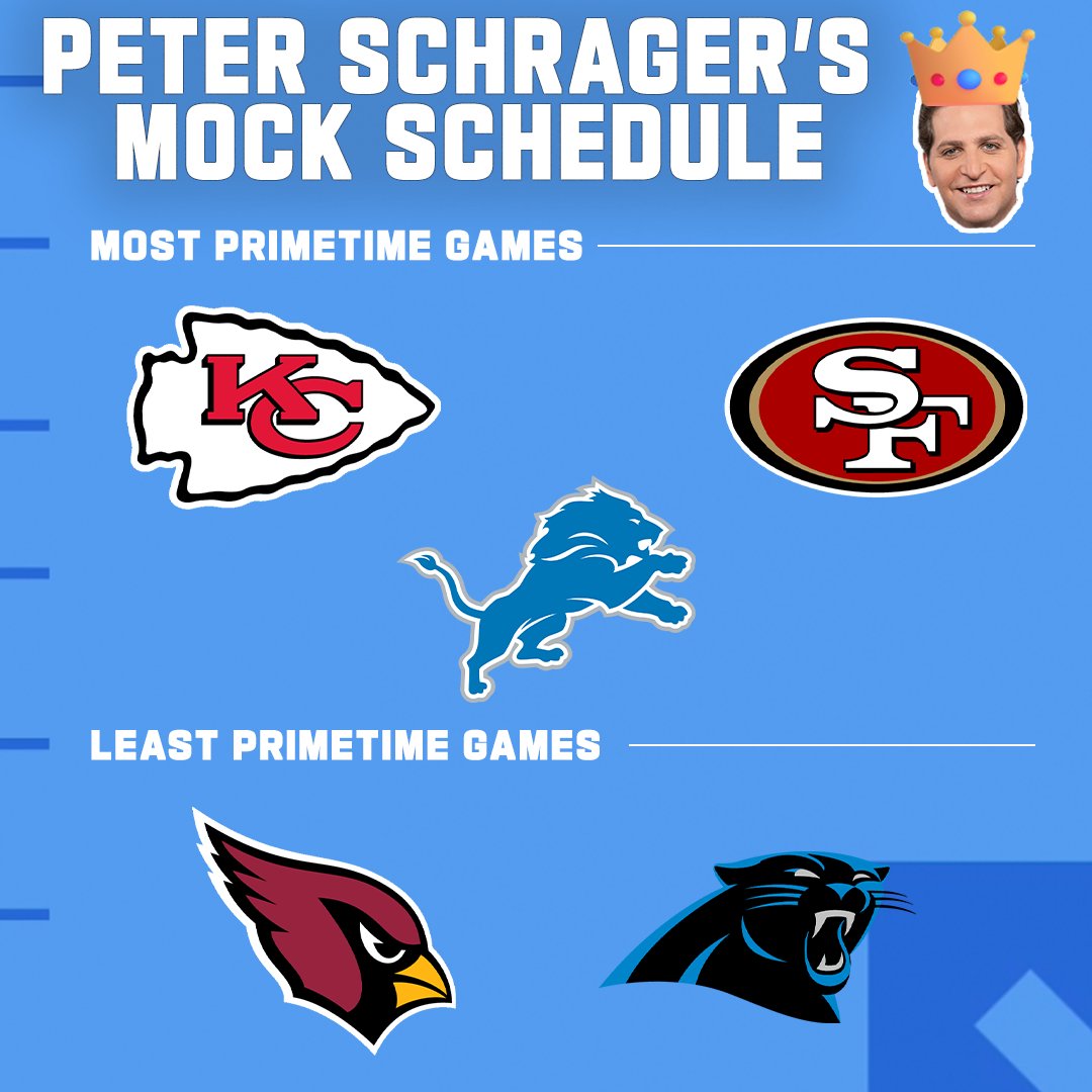 The Master of the Super Bowl Prediction and the Most Accurate Mock Drafter of 2024, @PSchrags presents his MOCK 2024 NFL SCHEDULE 🔥