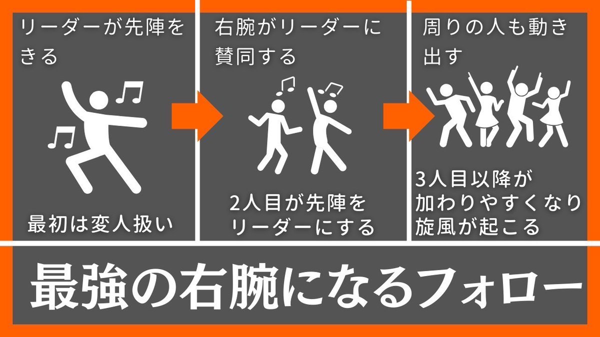 最強のリーダーシップを身につける場所。
みんながリーダーになろうとしている組織は強い。

＃事業家集団