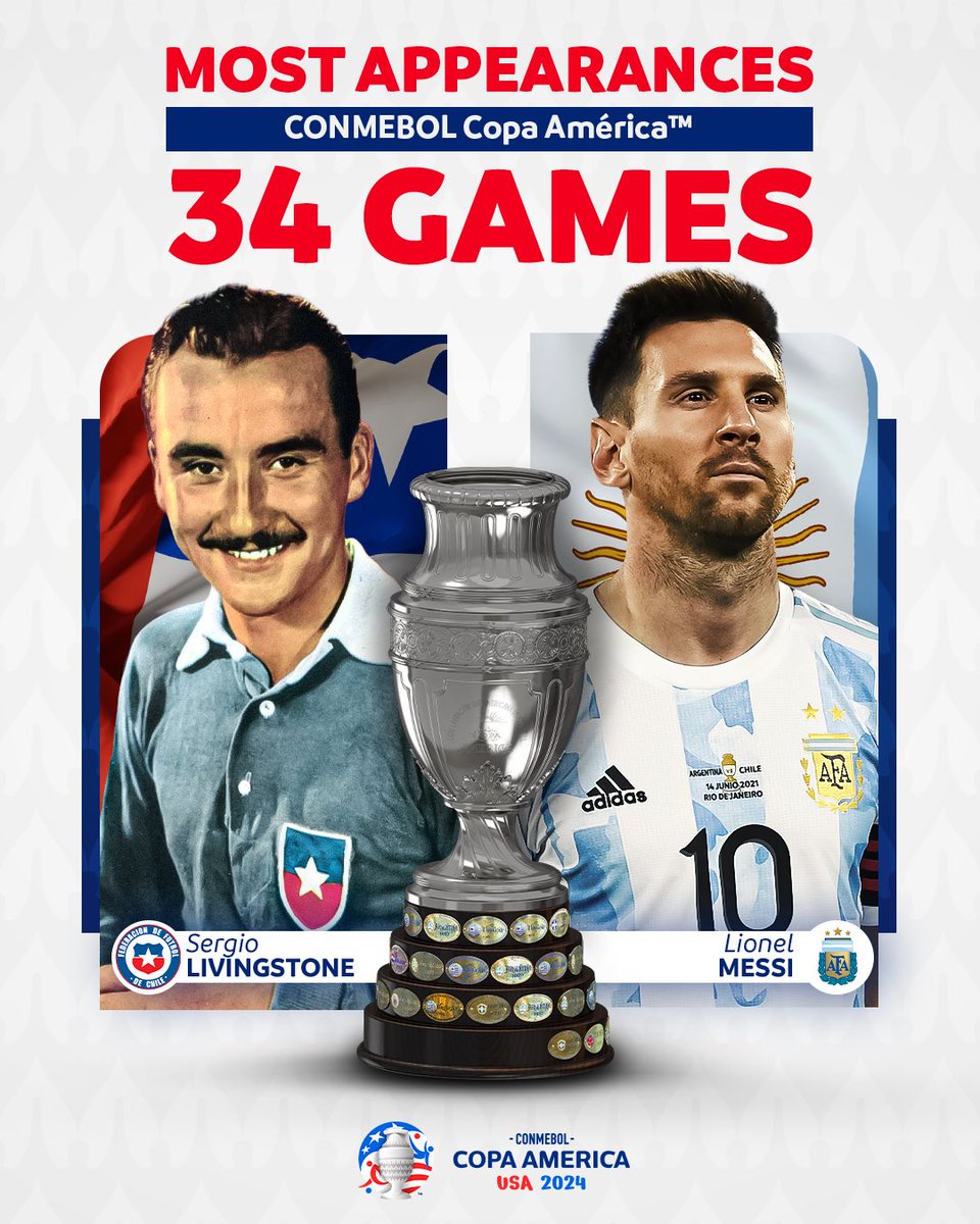 CONMEBOL Copa America™ legends.

#FeelTheGreatness