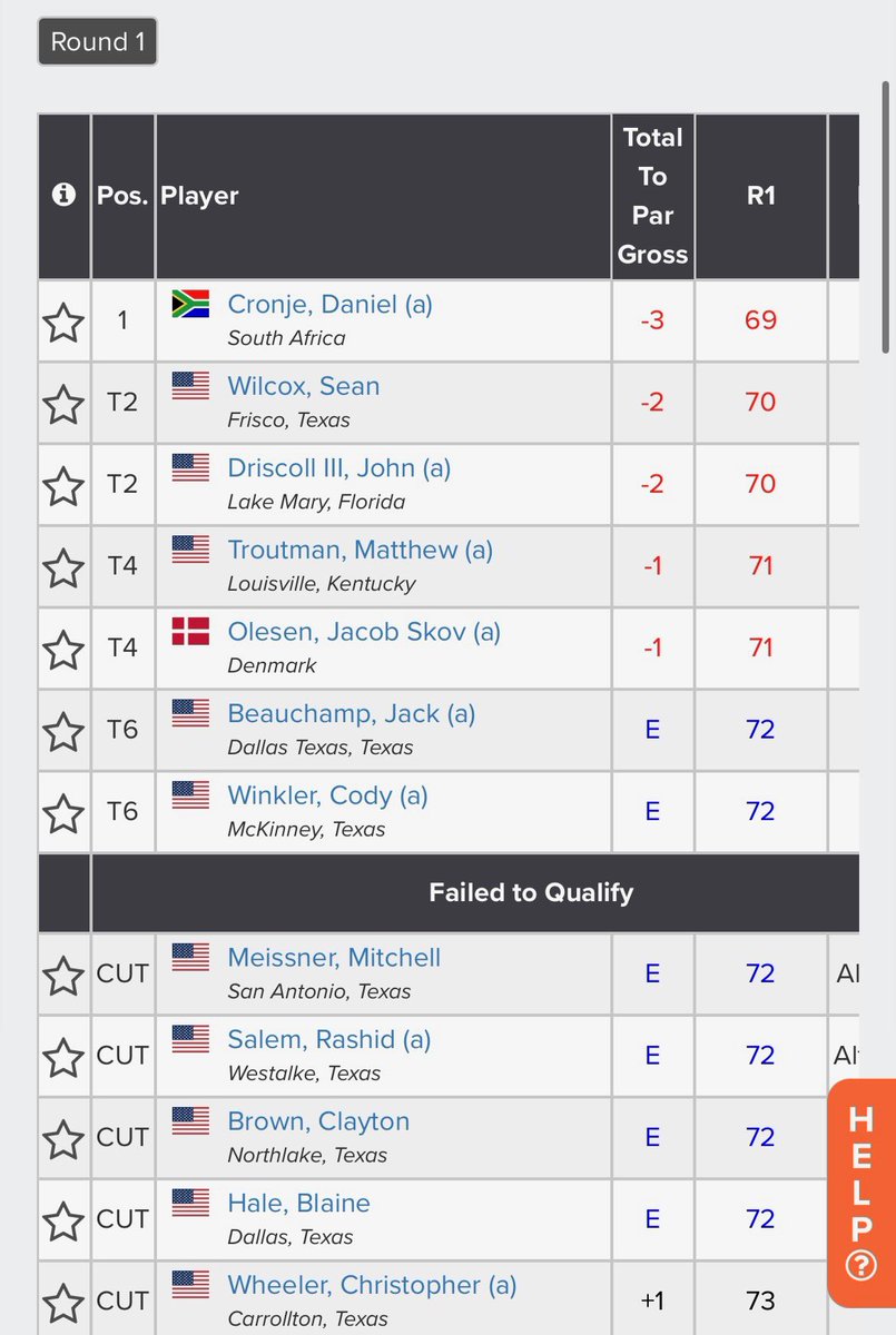 Congrats to alumni Tanner Gore + Daniel Cronje on winning their US Open local qualifier! Both are moving on to sectionals, only two rounds away from the US Open held at Pinehurst No. 2! 👏🏌️‍♂️ #BuckEm🐎