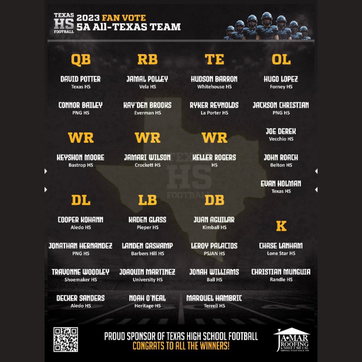 Blessed to be voted to the @texashsfootball 5A All-Texas Team. Thanks for all those that voted for me. 🙏🏽 Nothing is possible without my teammates and coaches ⚜️💯 @StillKimball @CoachBam16 @TxAlpha06 @Drobsofly