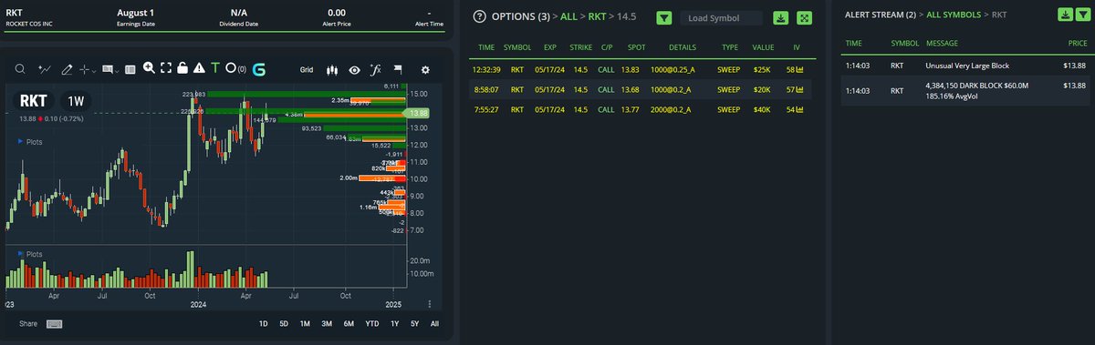 $rkt Fanny mae tomorrow, flow furus and SIZE LORD darkpool print. DEFINITELY keep on watch list !!!