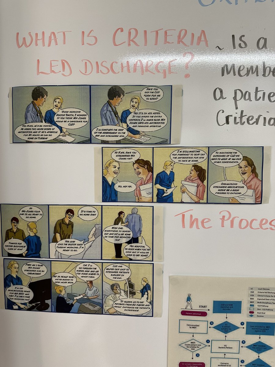 Sharon E.F (@fetouakisharon) on Twitter photo Ward 8a’s small beginning in disseminating CLD & their clinical role where a designated member of staff & multidisciplinary team accepts discharge responsibility for a patient, ensuring that specific criteria as defined in a Doctors’ plan are met♥️ #cld <a href="/clairh1311/">CLair Hinton</a> Ward 8a’s small beginning in disseminating CLD & their clinical role where a designated member of staff & multidisciplinary team accepts discharge responsibility for a patient, ensuring that specific criteria as defined in a Doctors’ plan are met♥️ #cld <a href="/clairh1311/">CLair Hinton</a>