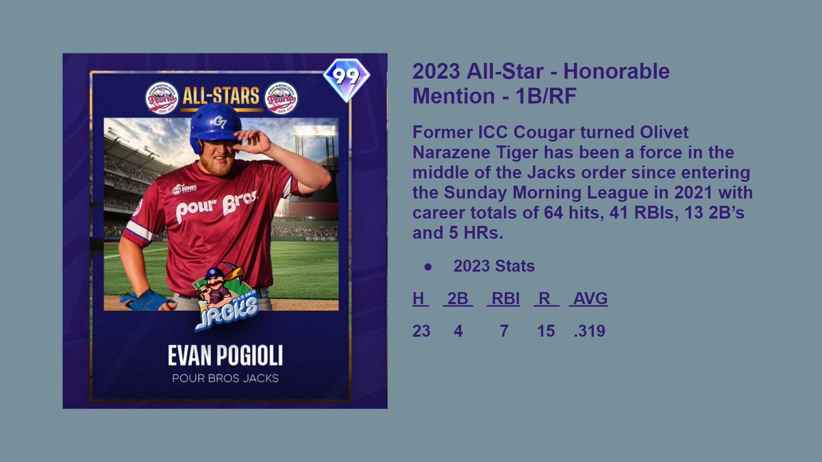 💎Evan Pogioli💎

<a href="/EPogioli11/">Evan Pogioli</a> <a href="/ICC_CougarBsbll/">ICC Cougars Baseball</a> <a href="/Onazbaseball/">Olivet Nazarene Baseball</a> <a href="/HighPekin/">PCHS Varsity Baseball</a> <a href="/jacks_psml/">🅿️our Bros. Jacks Baseball</a>