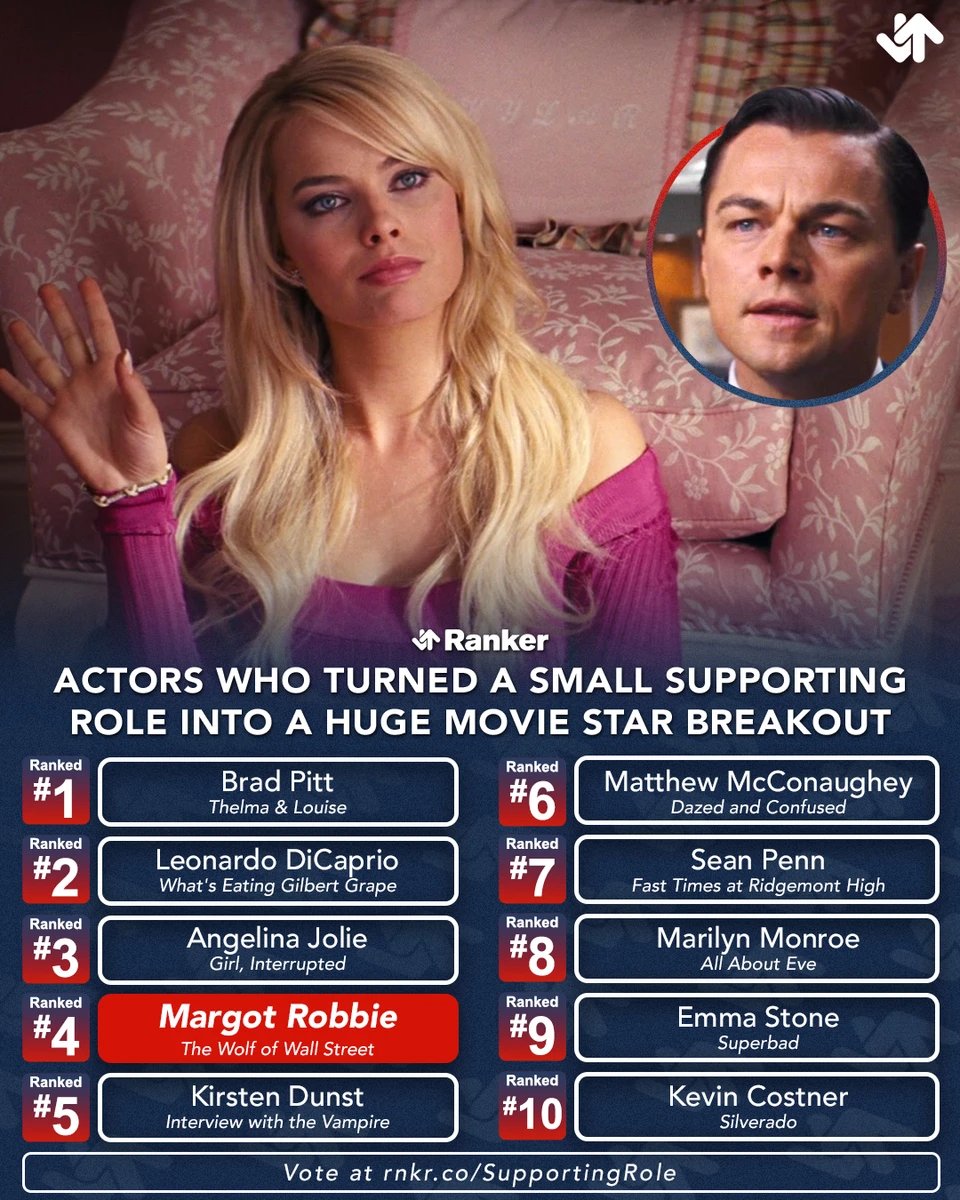 Roles that were the catalyst to their now-huge movie star status. Who did the most with their small breakout role? ↓↑ Vote on full list here: ranker.com/list/breakout-…