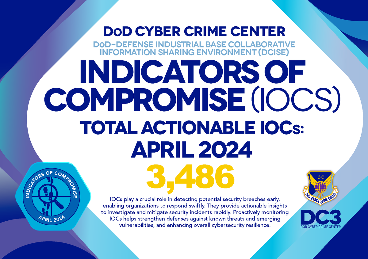 Our monthly IOC report has arrived, totaling 3,486 #DIB and #USG sourced IOCs in April. This is vital for staying ahead in cyber defense allowing you timely insights into emerging threats, enabling proactive measures to safeguard your systems and data. #CyberSecurity #InfoSec