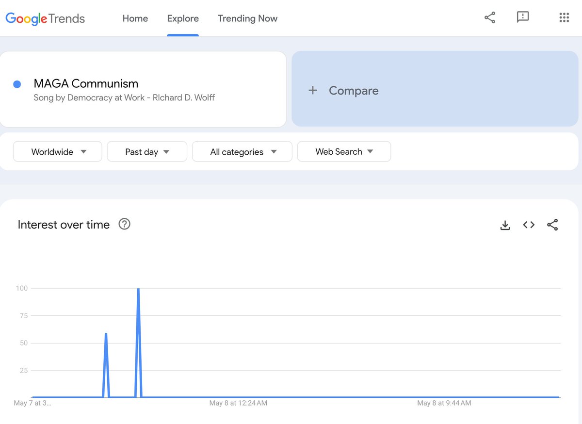 the @democracyatwrk episode on 'MAGA Communism' is more popular than *all of MAGA Communism combined*