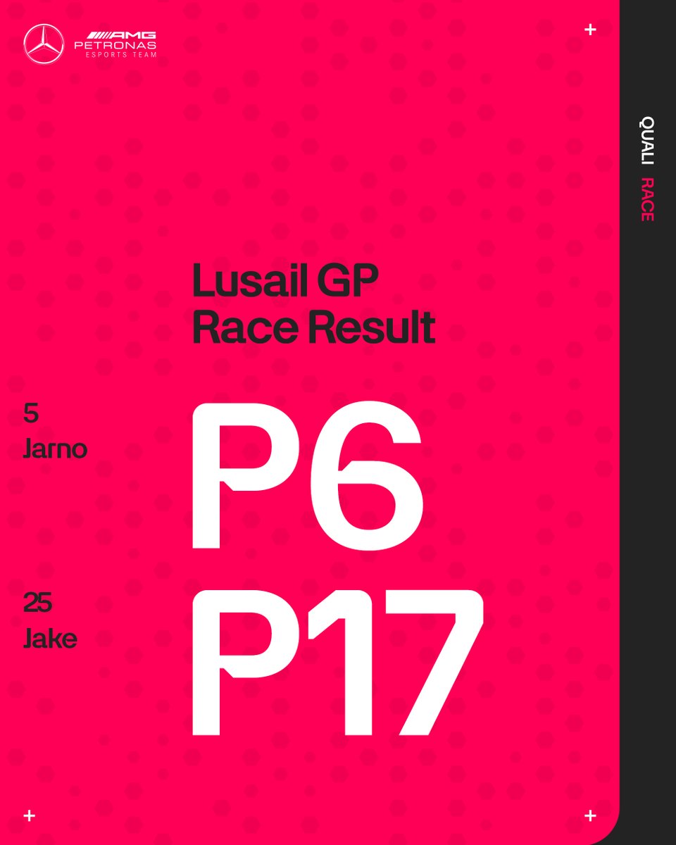 Jarno beats Ruben on the line to secure P6! 👏 An early incident spoiled Jake’s race before he could get going 😕