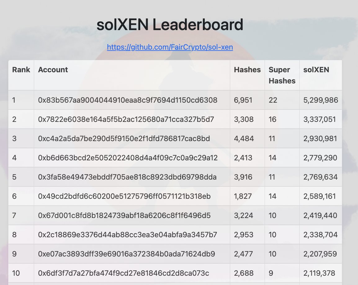#solXEN leaderboard live for devnet leaderboard.solxen.io