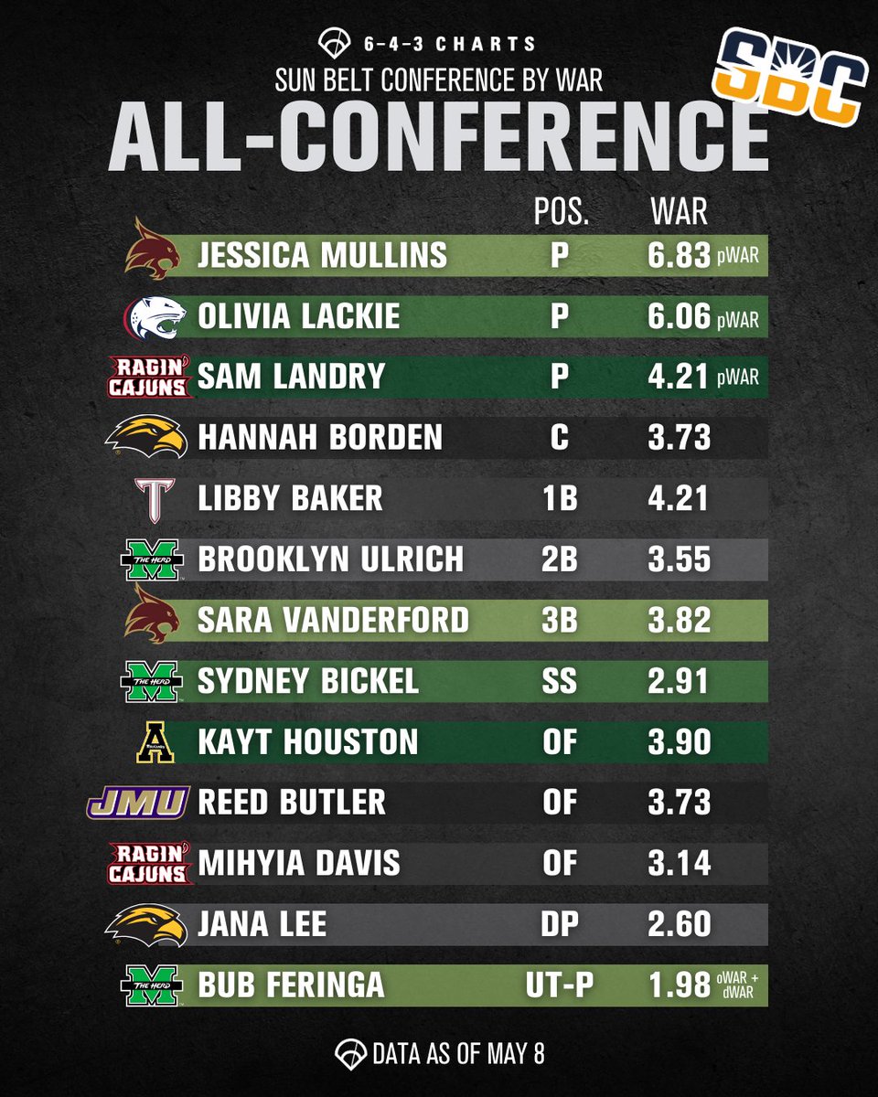 643 Charts tweet media