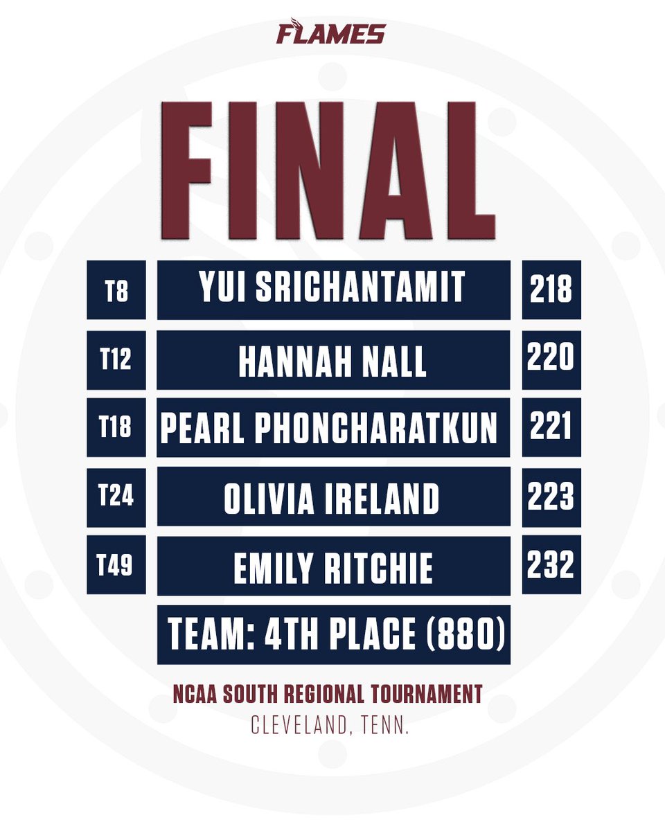 Survive and advance 🏆 With a 4th place finish at the region, the Lady Flames will advance to the National Championship! #FiredUp🔥