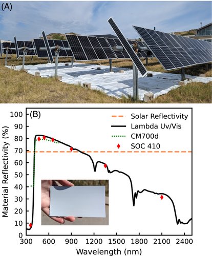 Reads like Albedo is real or Reflection is existing. Strange… 

Artificial ground reflector size and position effects on energy yield and economics of single-axis-tracked bifacial photovoltaics

onlinelibrary.wiley.com/doi/10.1002/pi…