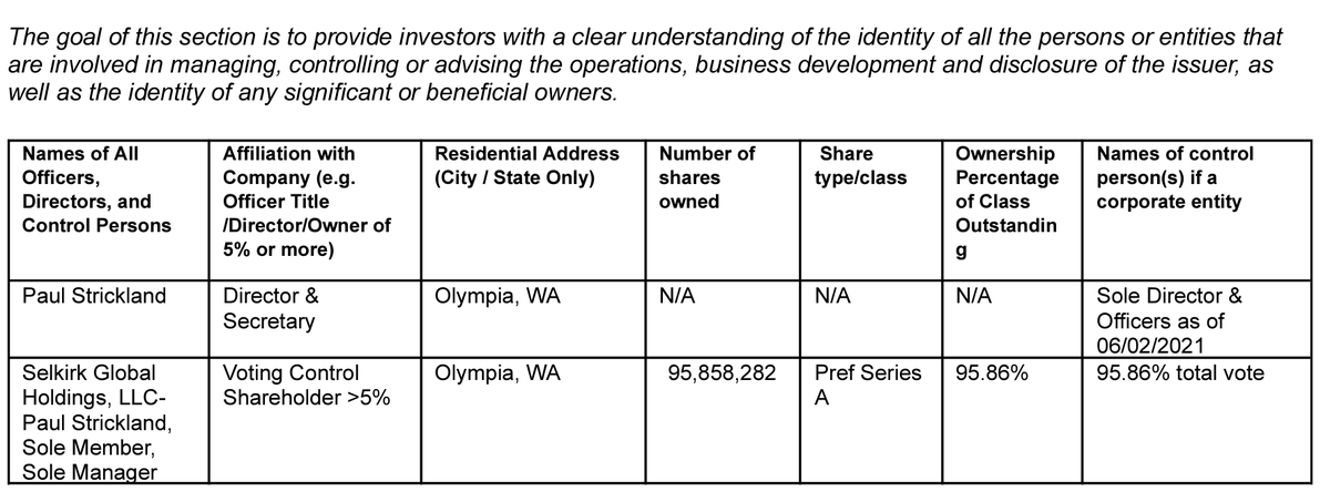 $VGLS Time for a wellness check on CEO William P Farrand.  why is his company issuing billions of shares to Bruce Bent? 95% of the voting power is in preferred stock held by Selkirk Global Holdings, LLC - Paul Strickland
otcmarkets.com/otcapi/company…