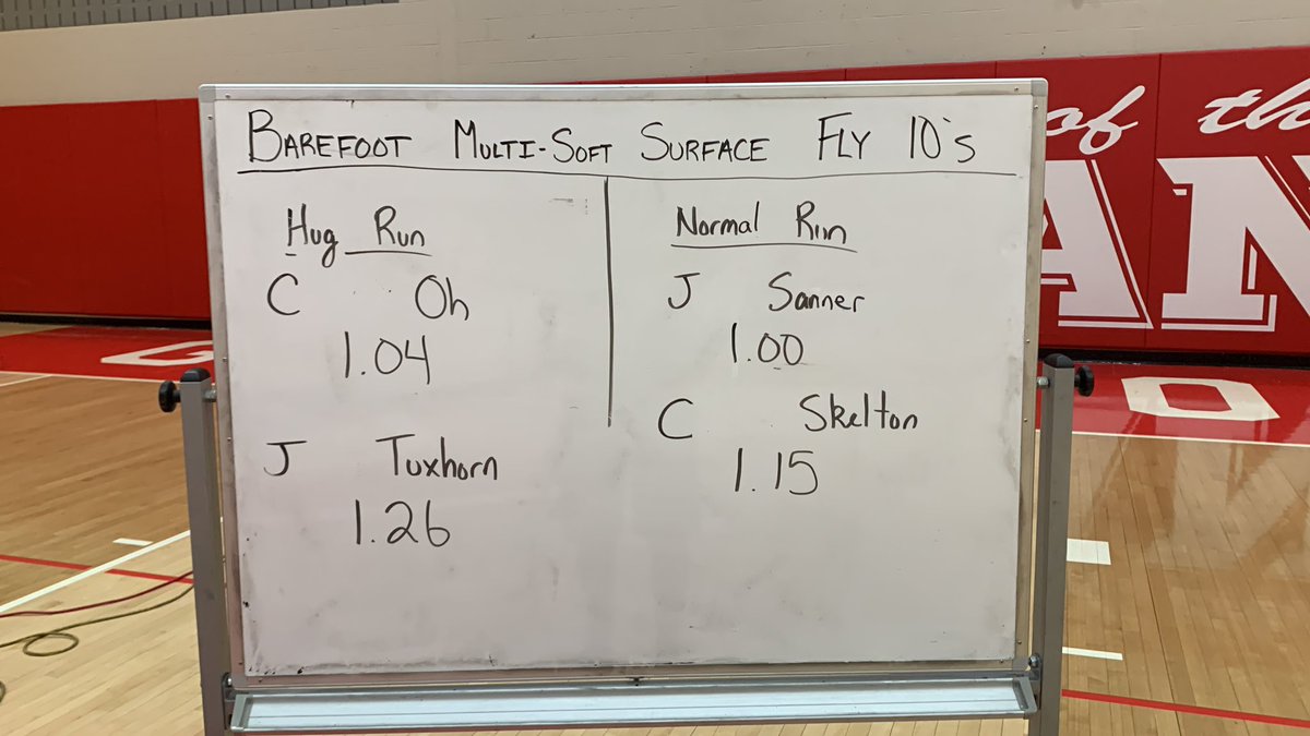 GlenwoodSC's tweet image. Another very good day from the off-season crew!

#VillageOfSpeed #Villains #OneDown