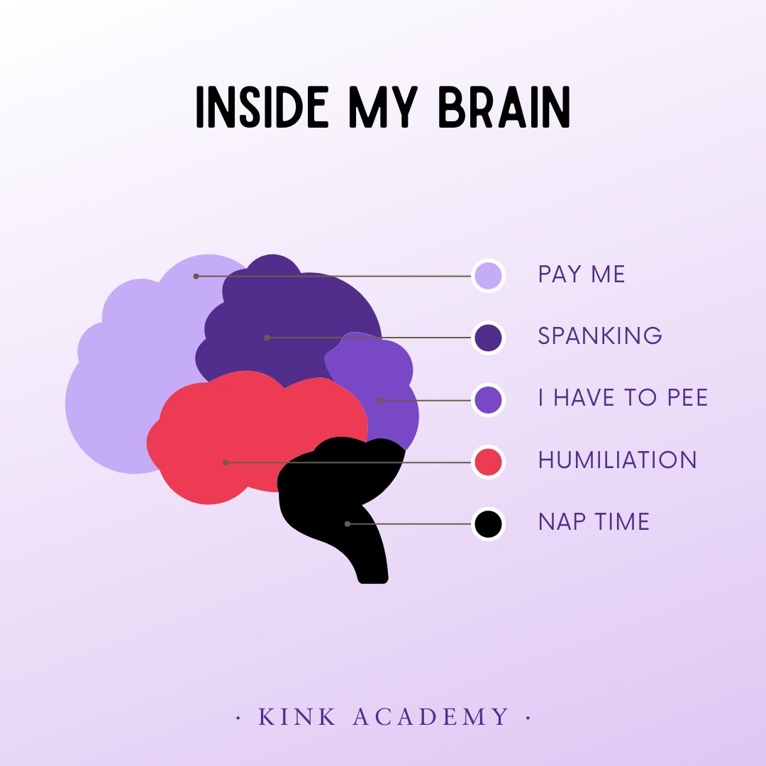 KinkAcademy's tweet photo. What's happening inside your brain? https://t.co/M8QHefa0Et