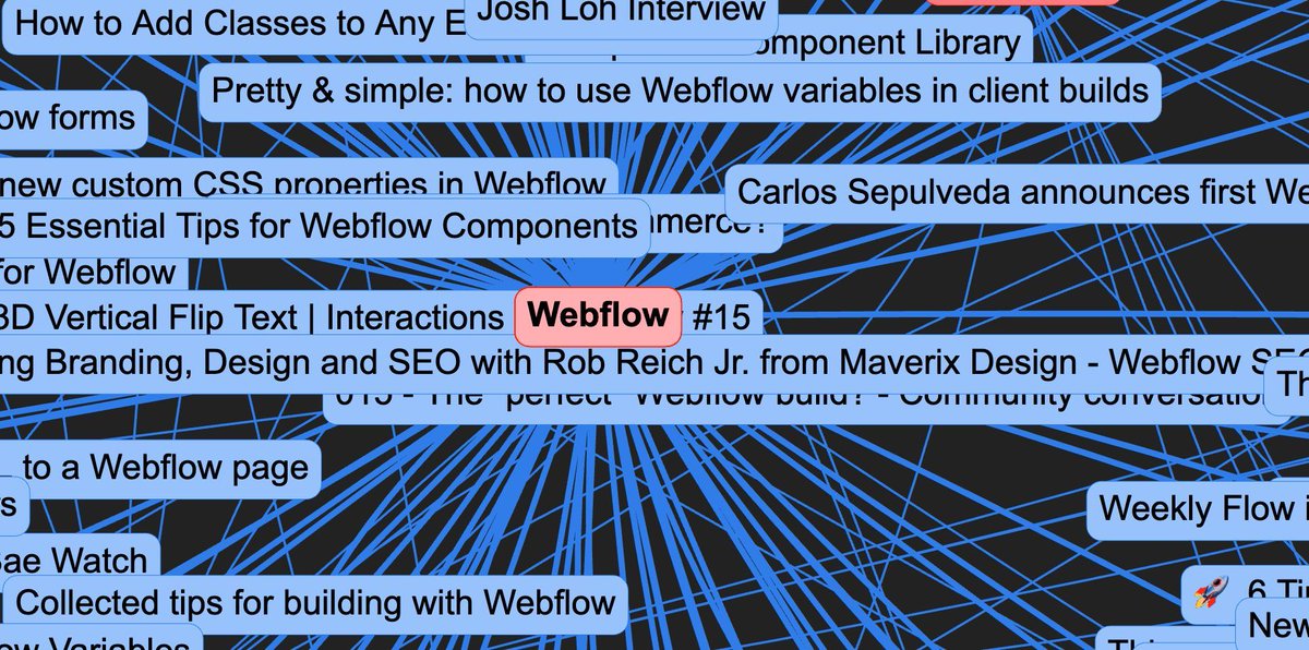 Interactive knowledge graph of the Webflow community
by: @raymmar_

buff.ly/3UoDimg