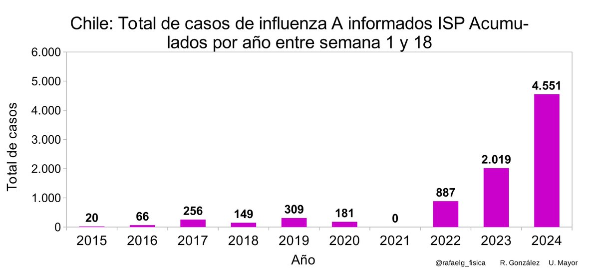 Rafael González tweet media