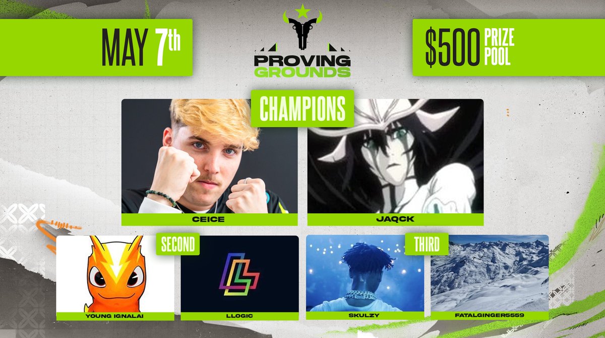 Congratulations to our first @Outlaws x BoomTV #ProvingGrounds Winners 🏆 🥇 @Ceice & @_jaqck 🥈 @Ignafn & @lLogicfn 🥉 @SkulzyFN & @fatalginger5559 Thank you to all the participants and stay tuned for more 👀