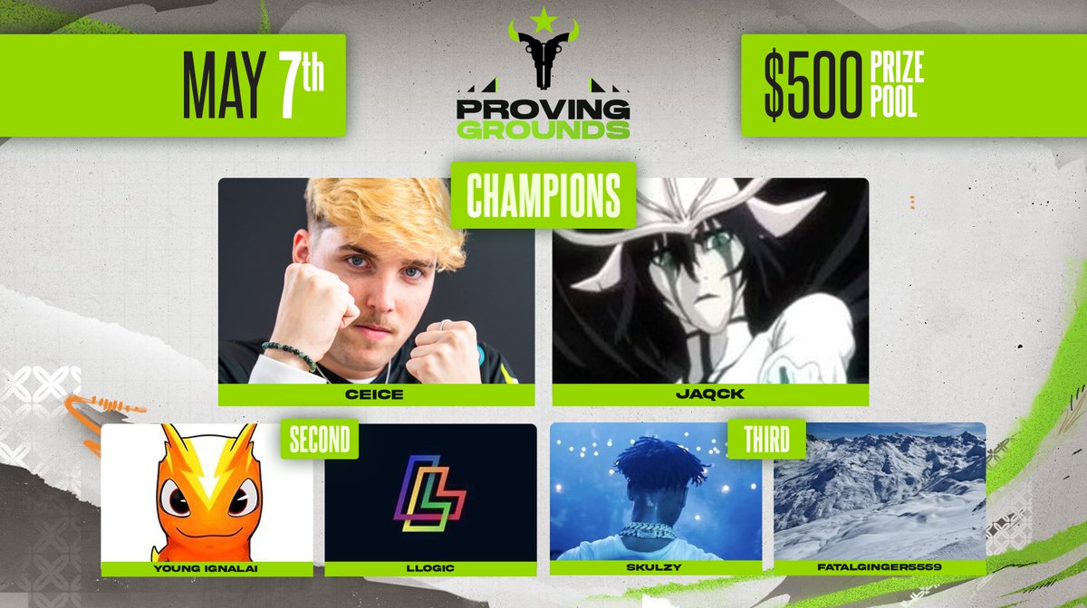 Congratulations to our first <a href="/Outlaws/">Outlaws</a> x BoomTV #ProvingGrounds Winners 🏆

🥇 <a href="/Ceice/">Ceice</a> &amp; <a href="/_jaqck/">Jaqck</a> 
🥈 <a href="/Ignafn/">igna</a> &amp; <a href="/lLogicfn/">lLogic</a> 
🥉 <a href="/SkulzyFN/">Skulzy</a> &amp; <a href="/fatalginger5559/">fatalginger5559</a> 

Thank you to all the participants and stay tuned for more 👀