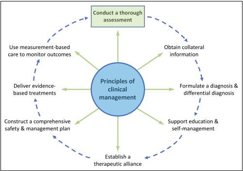 Rudolf Uher (@rudolfuher) on Twitter photo Depression treatment guidelines in Question-Answer format, just published open access:
journals.sagepub.com/doi/epub/10.11…
<a href="/CANMAT_org/">Canadian Network for Mood and Anxiety Treatments</a> <a href="/CANBIND/">The CAN-BIND Depression Network</a> <a href="/ADAA_Anxiety/">Anxiety and Depression Association of America</a> <a href="/CPA_APC/">CanPsychiatricAssoc</a> Depression treatment guidelines in Question-Answer format, just published open access:
journals.sagepub.com/doi/epub/10.11…
<a href="/CANMAT_org/">Canadian Network for Mood and Anxiety Treatments</a> <a href="/CANBIND/">The CAN-BIND Depression Network</a> <a href="/ADAA_Anxiety/">Anxiety and Depression Association of America</a> <a href="/CPA_APC/">CanPsychiatricAssoc</a>