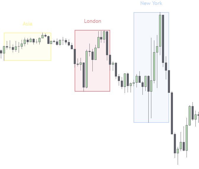 ict-s-time-price-how-to-utilize-it-a-thread-thread-from-trading