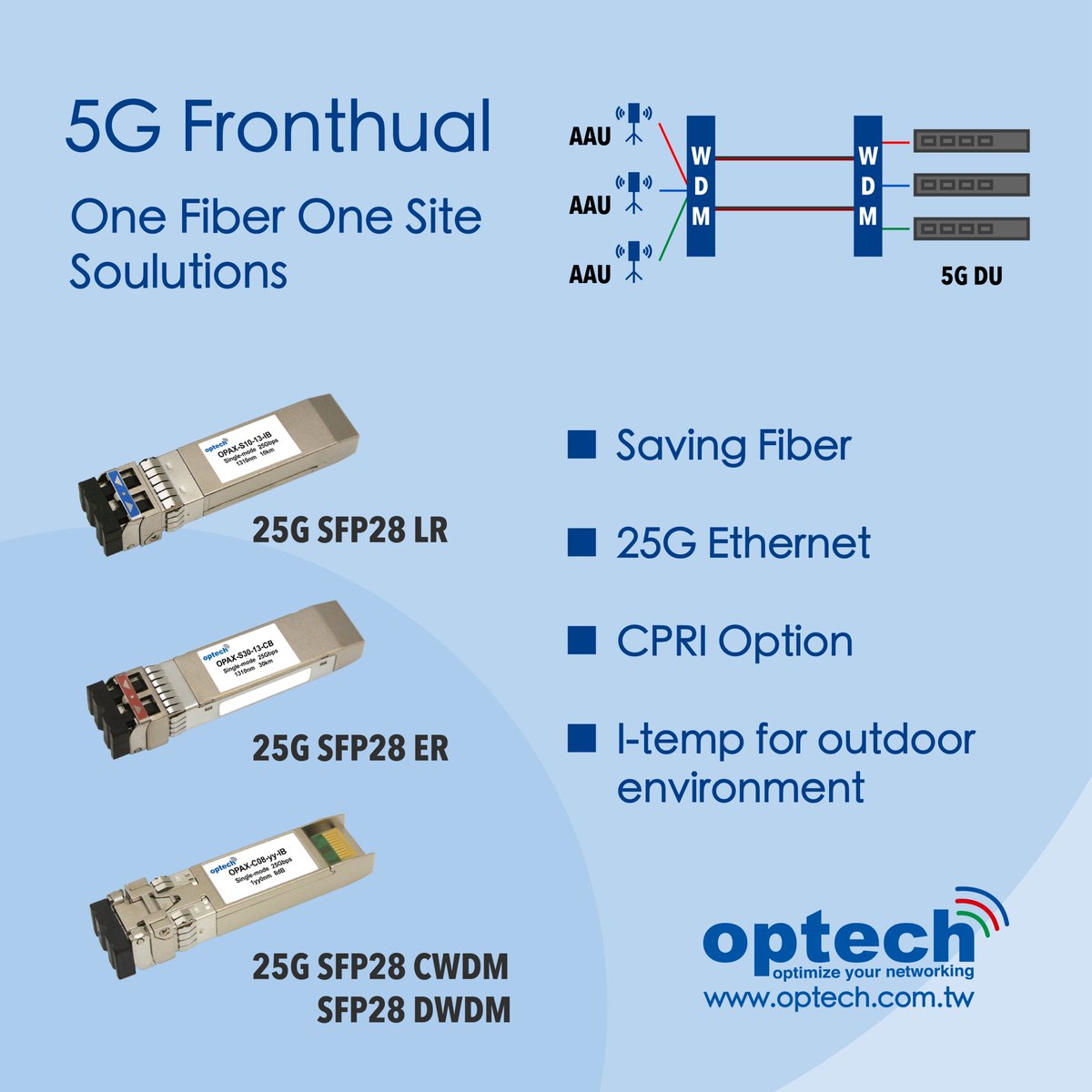 [PRODUCT INFO] Click and discover the right ones for your 25 gigabit Ethernet or 5G deployment project: bit.ly/3dhR7yN #25G #sfp28 #5G #optical #transceiver