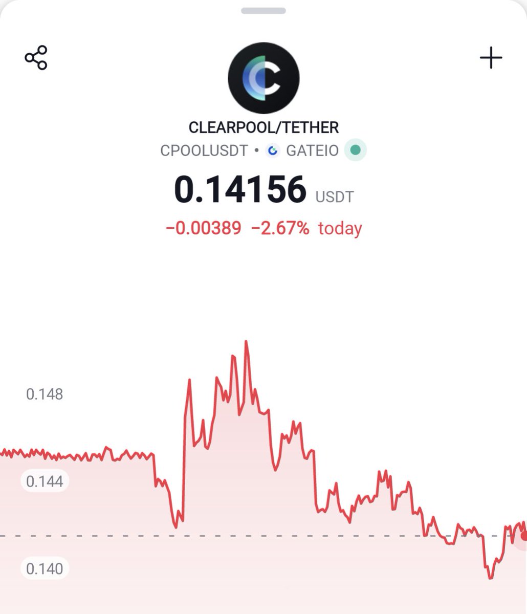 #CPOOL 

One of the RWA coins predicts that the story will go crazy once it touches on  FOMO once more.

Acquiring $0.12 to $0.15 is a divine gift.