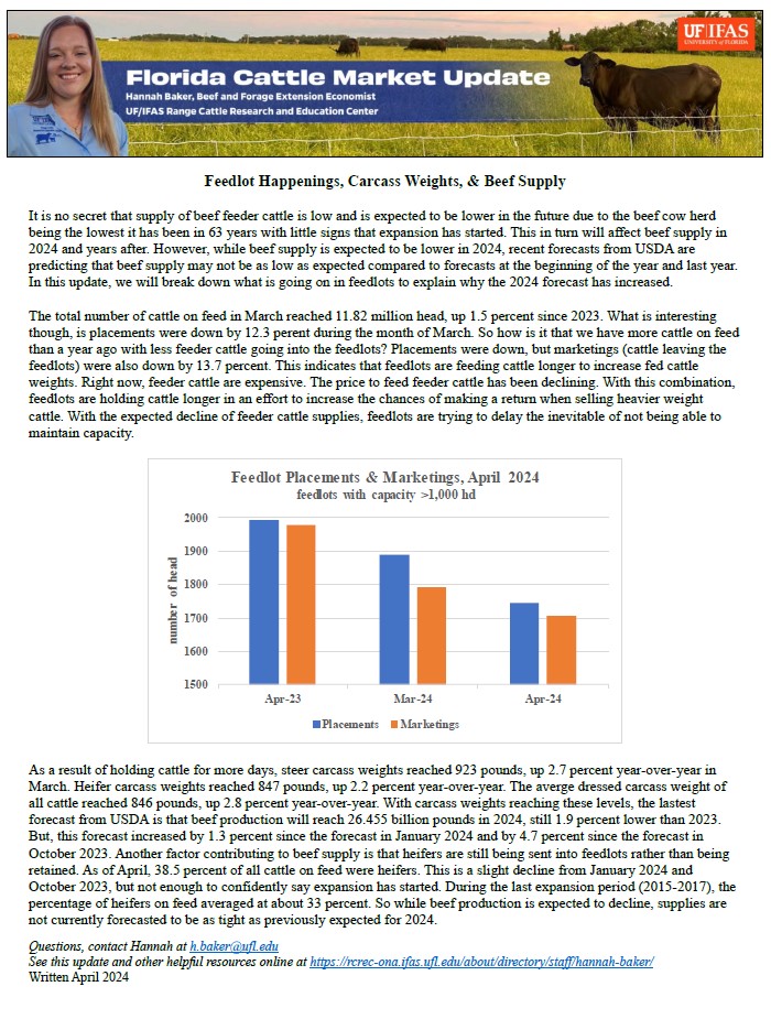 Checkout the Florida Cattle Market Update 'Feedlot Happenings, Carcass Weights, and Beef Supply' provided by Hannah Baker, a State Specialized Agent in Beef Cattle and Forage Economics. View this helpful resource now on Hannah's page at rcrec-ona.ifas.ufl.edu/about/director…