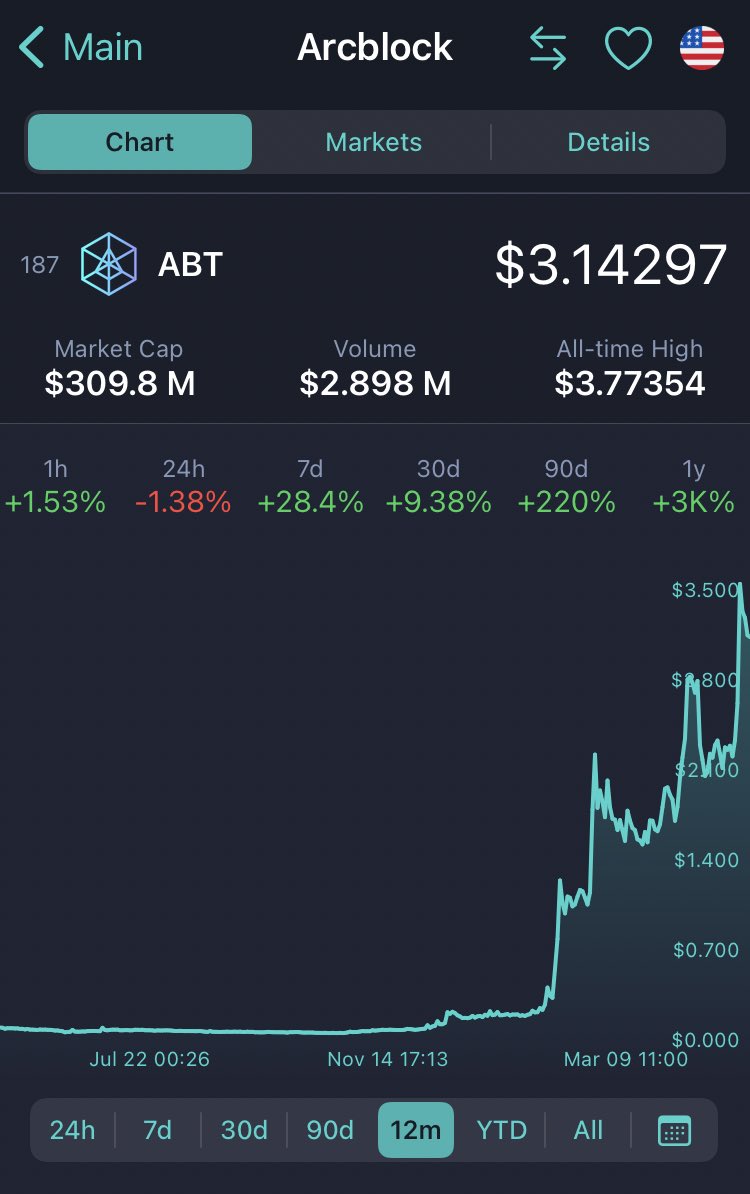 $ABT is about to Gigasend and there isn’t a thing plebs can do about it. Nobody is selling this behemoth of a call at these levels