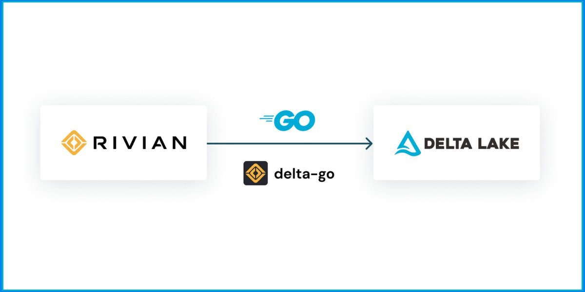 We're excited to announce Delta-Go, the latest addition to the #DeltaLake ecosystem! 🎊 Delta-Go is an #opensource connector specially designed to handle high volumes of real-time data efficiently and cost-effectively. 🔗 Learn more: delta.io/blog/rivian-de… #linuxfoundation