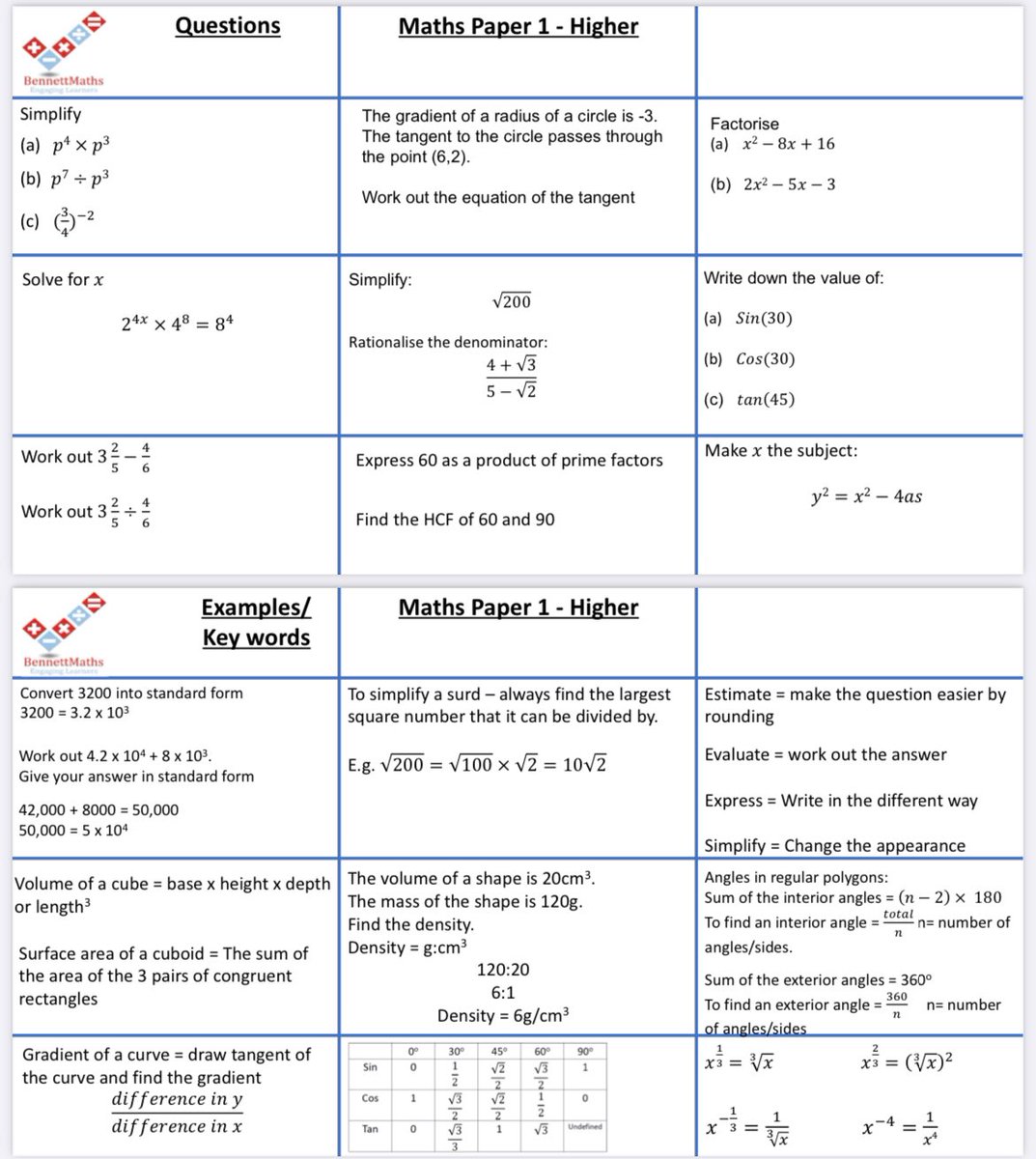 **BRAND NEW**
Best guess papers and breakfast revision mats are now available for paper 1. 

bennettmaths.com/gcse-revision/…

#gcserevision #gcsemaths #mathschat #mathscpdchat #mathsrevision
