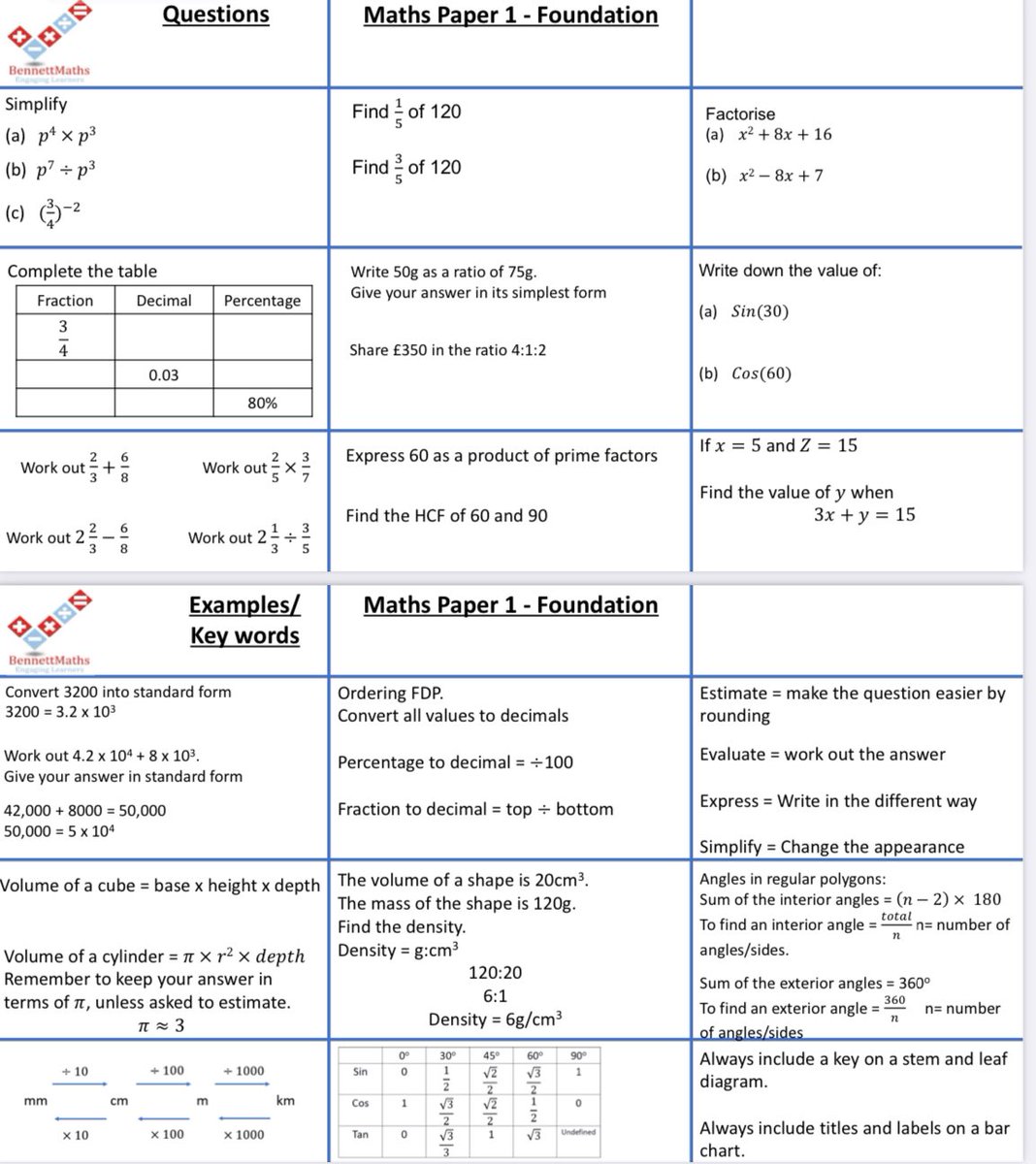 BennettMaths's tweet image. **BRAND NEW**
Best guess papers and breakfast revision mats are now available for paper 1. 

bennettmaths.com/gcse-revision/…

#gcserevision #gcsemaths #mathschat #mathscpdchat #mathsrevision