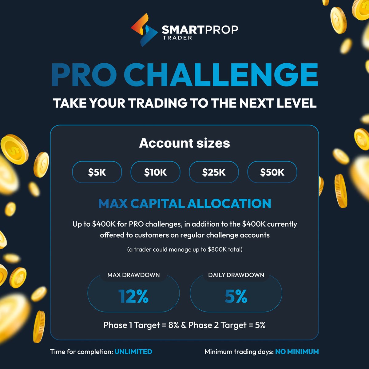 SPT PRO CHALLENGE GIVEAWAY TIME!! I will be awarding a new $50K Pro Challenge to the trader who crafts the best video testimonial for SPT's website. To enter, visit the link below and submit an awesome video testimonial explaining why you love SPT. Winner will be selected 1