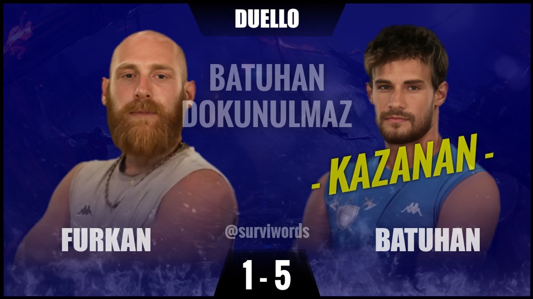 Furkan Batuhan dan daha iyi cart curt o sırasa furkanın kendi seçtiği atışlarda 5-1 yenen Batuhan Karacakaya
#SurvivorAllStar2024 #BatuhanKaracakaya