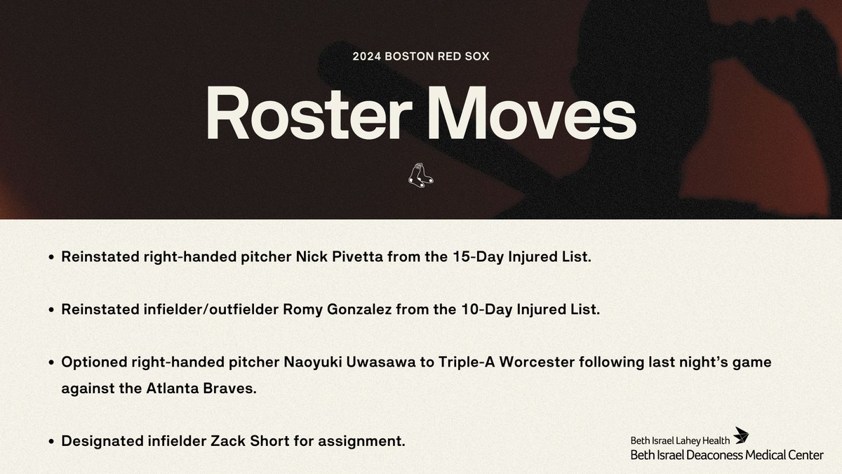 The #RedSox today announced the following roster moves:
