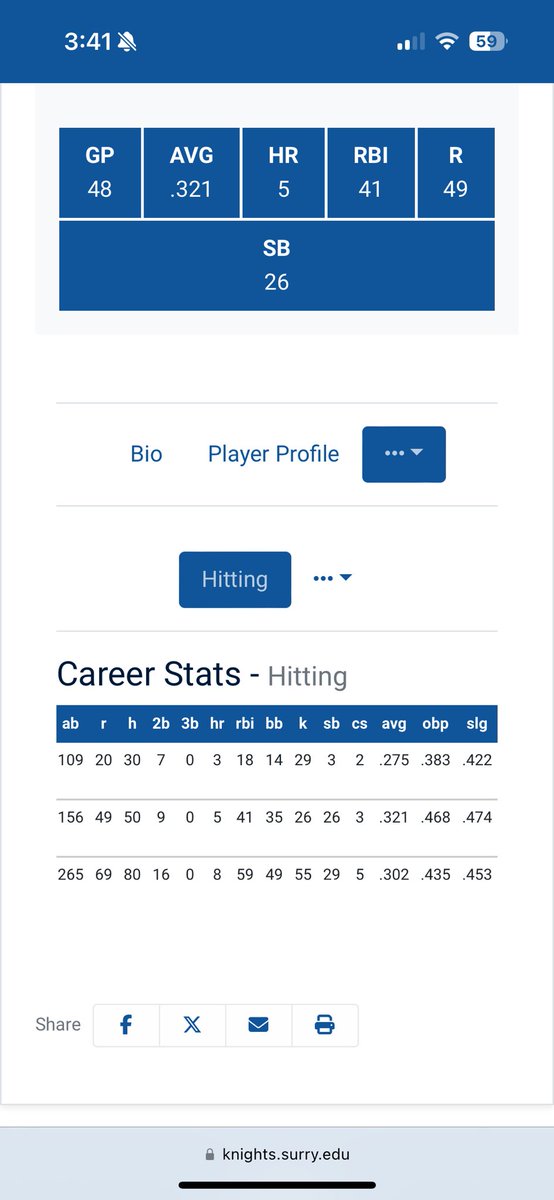 Jal4nC's tweet photo. Career stats at Surry cc 
6’3 215 lefty 2-way named All-region 1st team 
DMs open to all 4 year opportunities 
6.8 60 time T92 on bump max exit velo 114.7
@BUncommitted @jucoroute @BaseballCf https://t.co/iYn5T3eh8O