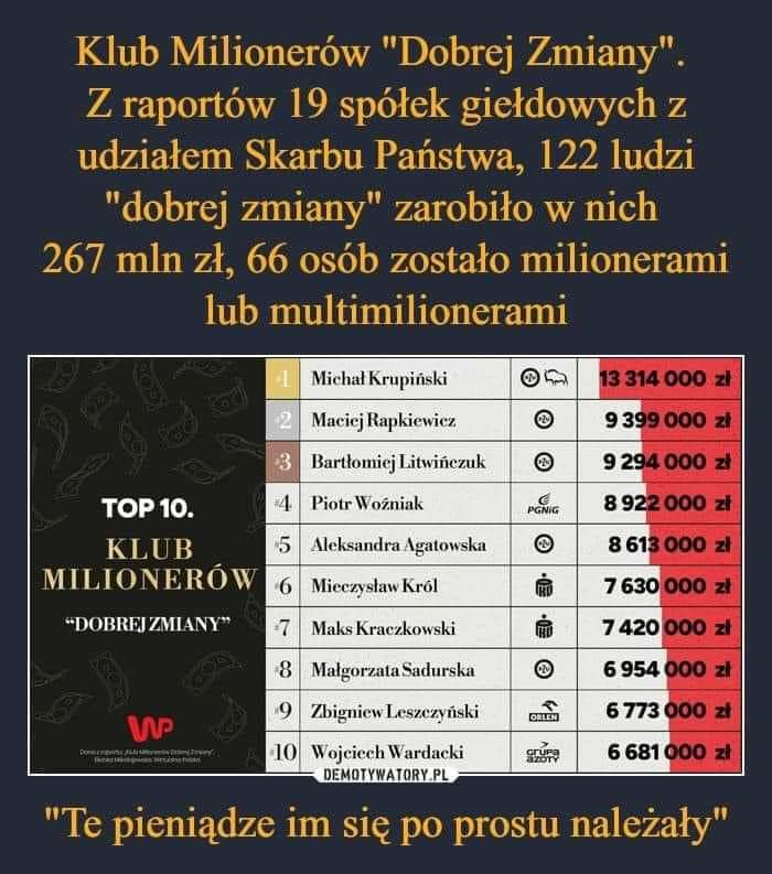 Milionerzy PiS to nawet nie jest wierzchołek góry lodowej tego co straciłi Polacy przez rządy #PiSToMafia

 #RachunkiZaPiS