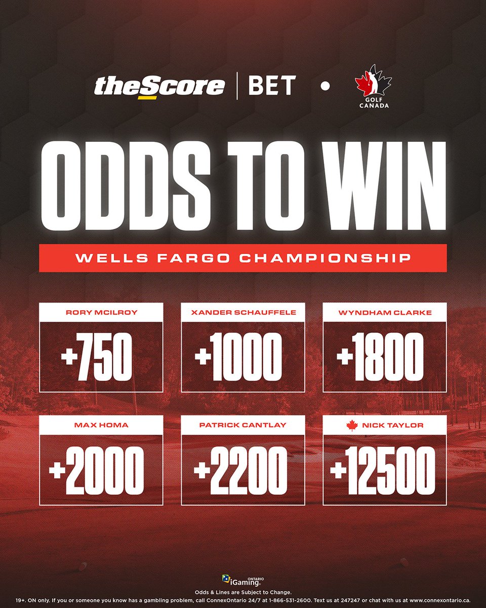 This weekend the #WellsFargoChampionship has a $20M purse up for grabs. Let's see who can conquer the green! Tap @theScoreBet to wager on your champion! ⛳🏆
