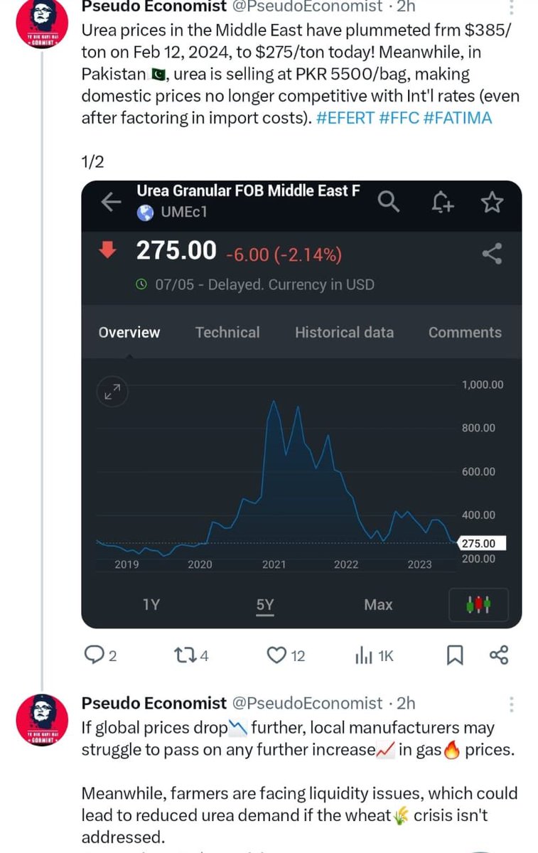 Pakistan acting exactly opposites from world trends