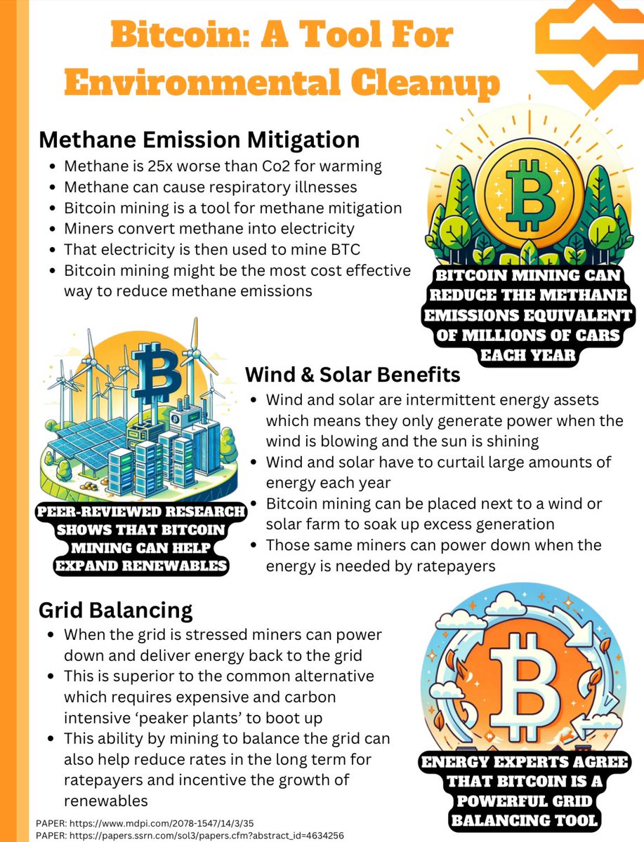 BRREAKING: New research backs up every single major claim of the energy & environmental benefits of #Bitcoin

Bitcoin for methane mitigation👇
papers.ssrn.com/sol3/papers.cf…

Bitcoin for renewable buildout👇 
mdpi.com/2078-1547/14/3…

Bitcoin for grid balancing👇
papers.ssrn.com/sol3/papers.cf…