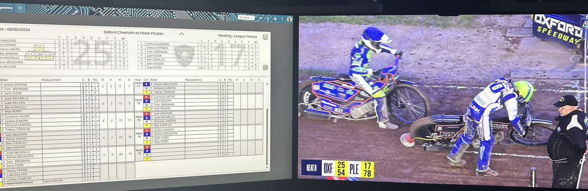 Wife just told me this is the geekiest thing she’s ever seen!
I’ve never been more proud 🤣
#PoolePirates #PiratePride #Speedway #BSN #OxfordCheetahs