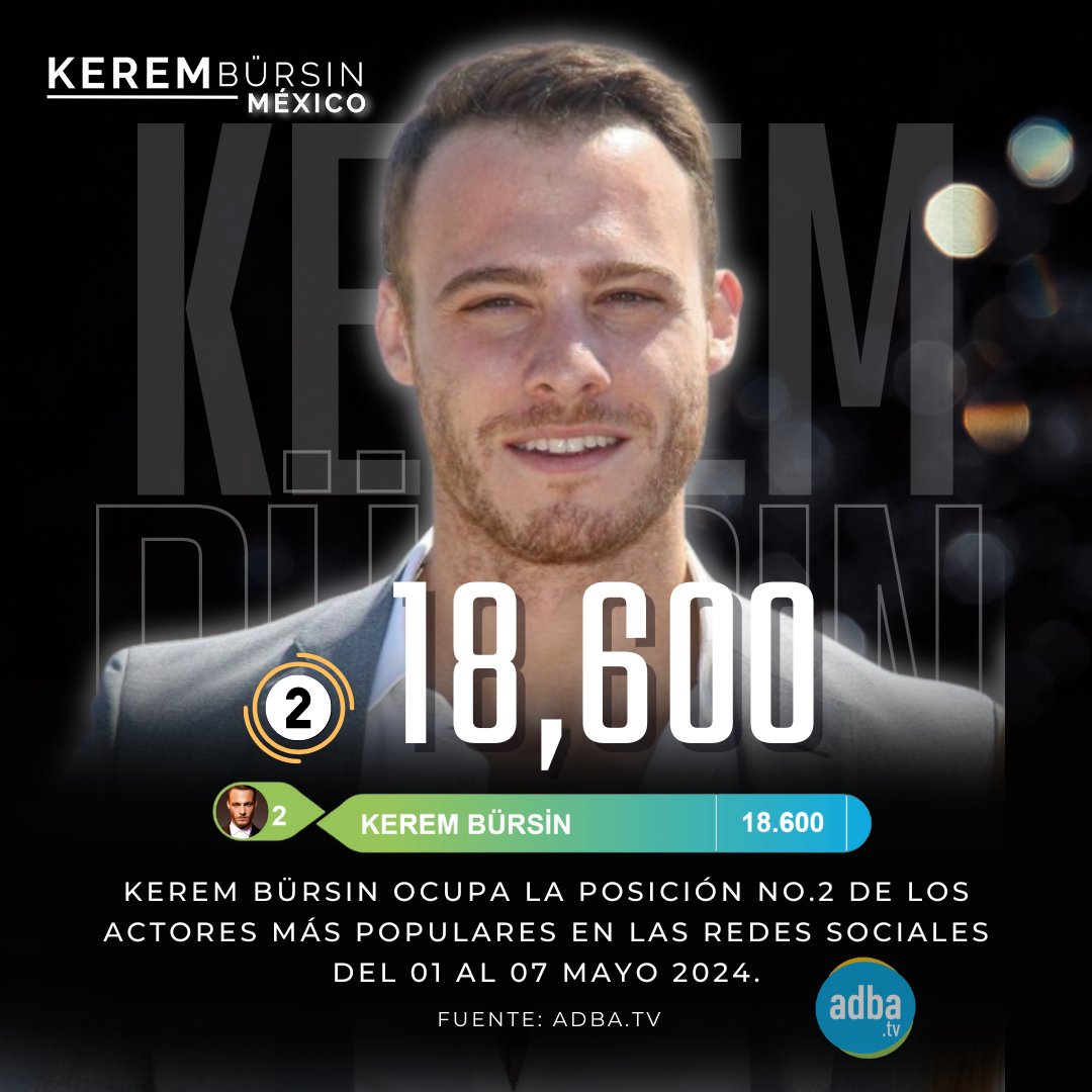 TheBursinMexico's tweet photo. 🥈Kerem Bürsin ocupa la posición No.2 de los actores masculinos más populares en las redes sociales del 01 al 07 de Mayo de 2024.

Fuente: @AdbaTv

#KeremBürsin https://t.co/G4jtOc1RnO